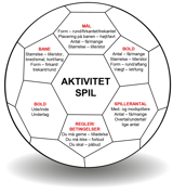 Spilhjulet Spilhjulet